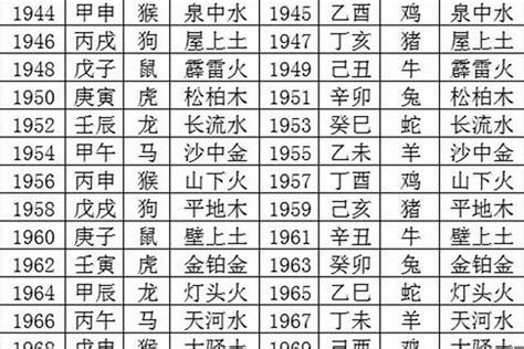 2001年五行|2001年2月出生的人五行属什么命？什么天干地支？